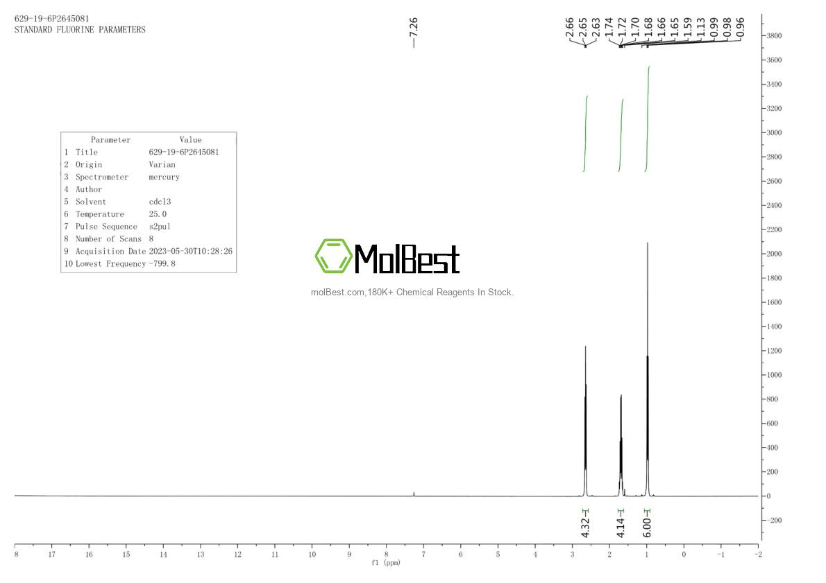 Physical sample testing spectrum (NMR) of 578007-67-7