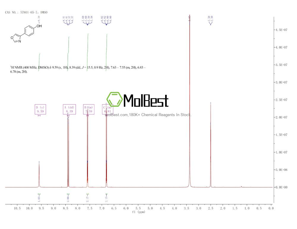 Physical sample testing spectrum (NMR) of 57801-65-7