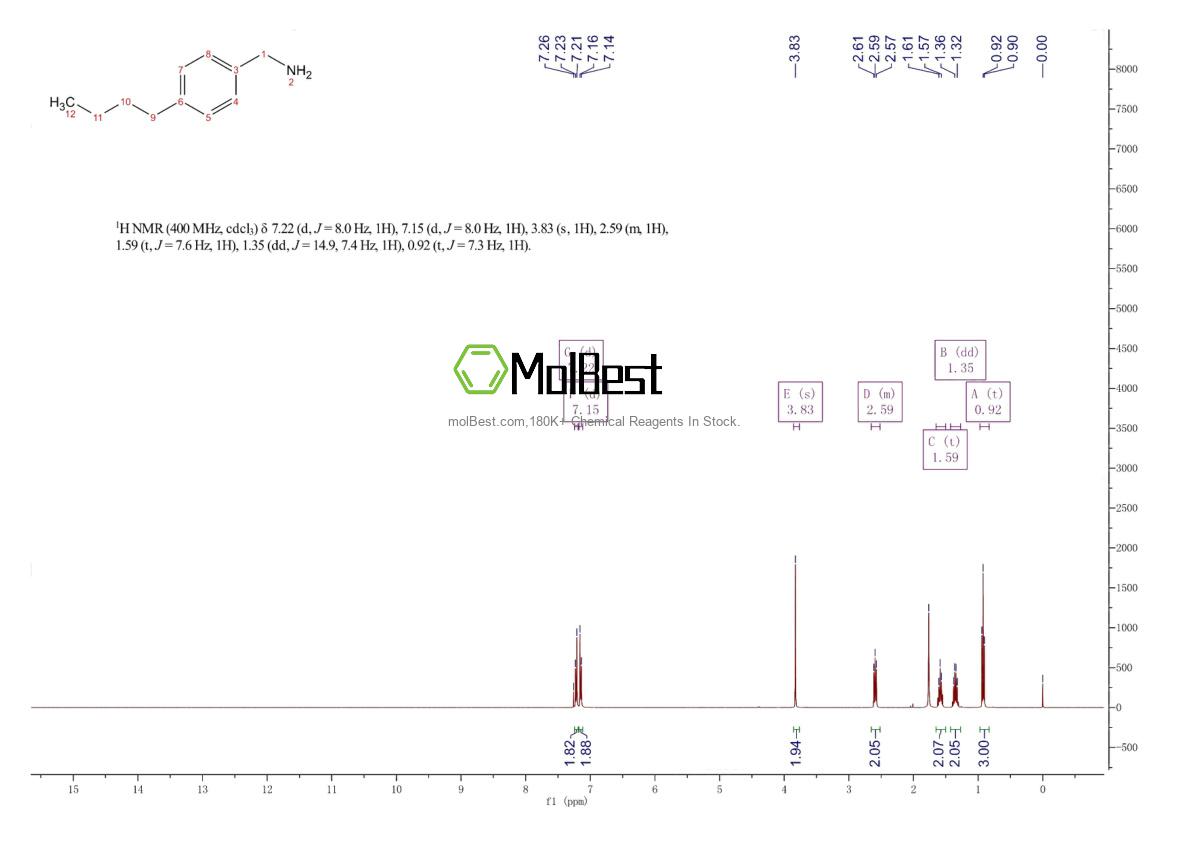 Spektrum pengujian sampel fisik (NMR) 57802-79-6