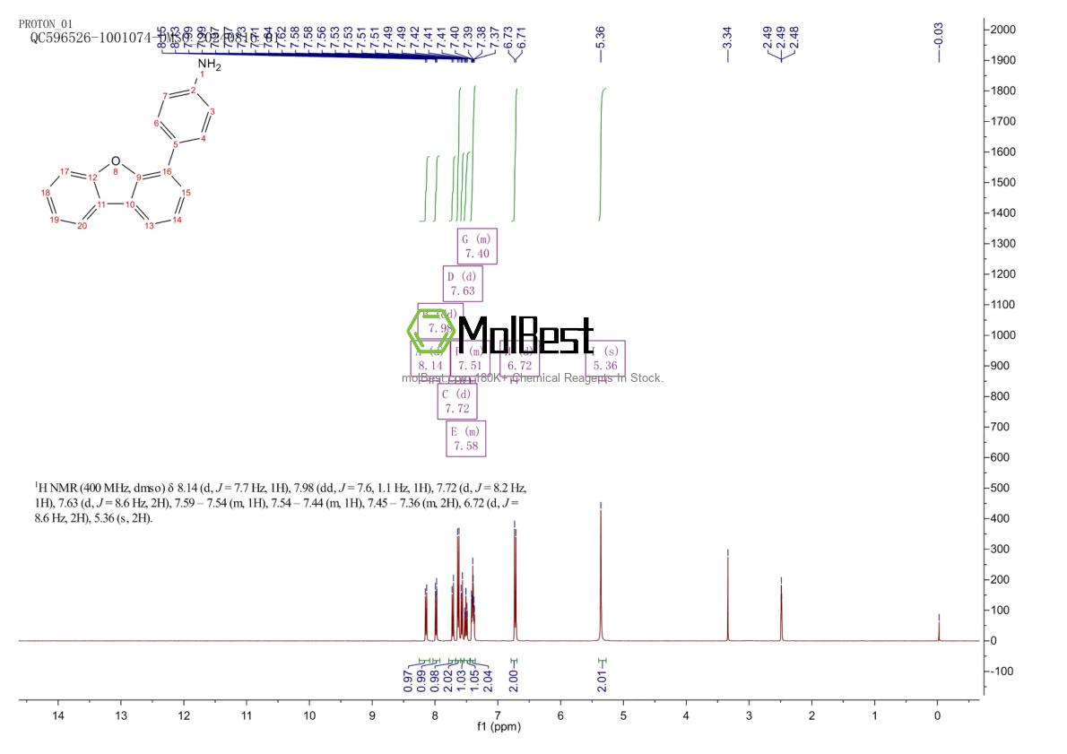 Physical sample testing spectrum (NMR) of 578027-21-1