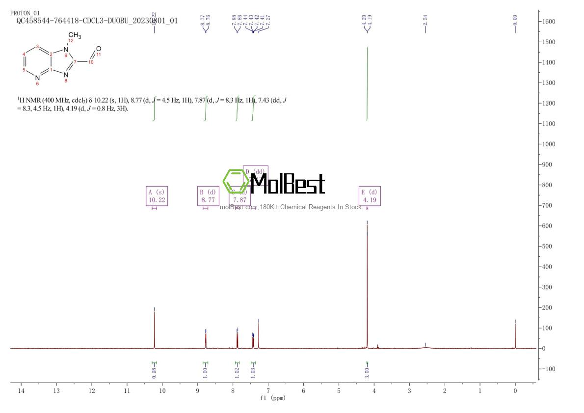 Physical sample testing spectrum (NMR) of 57806-04-9