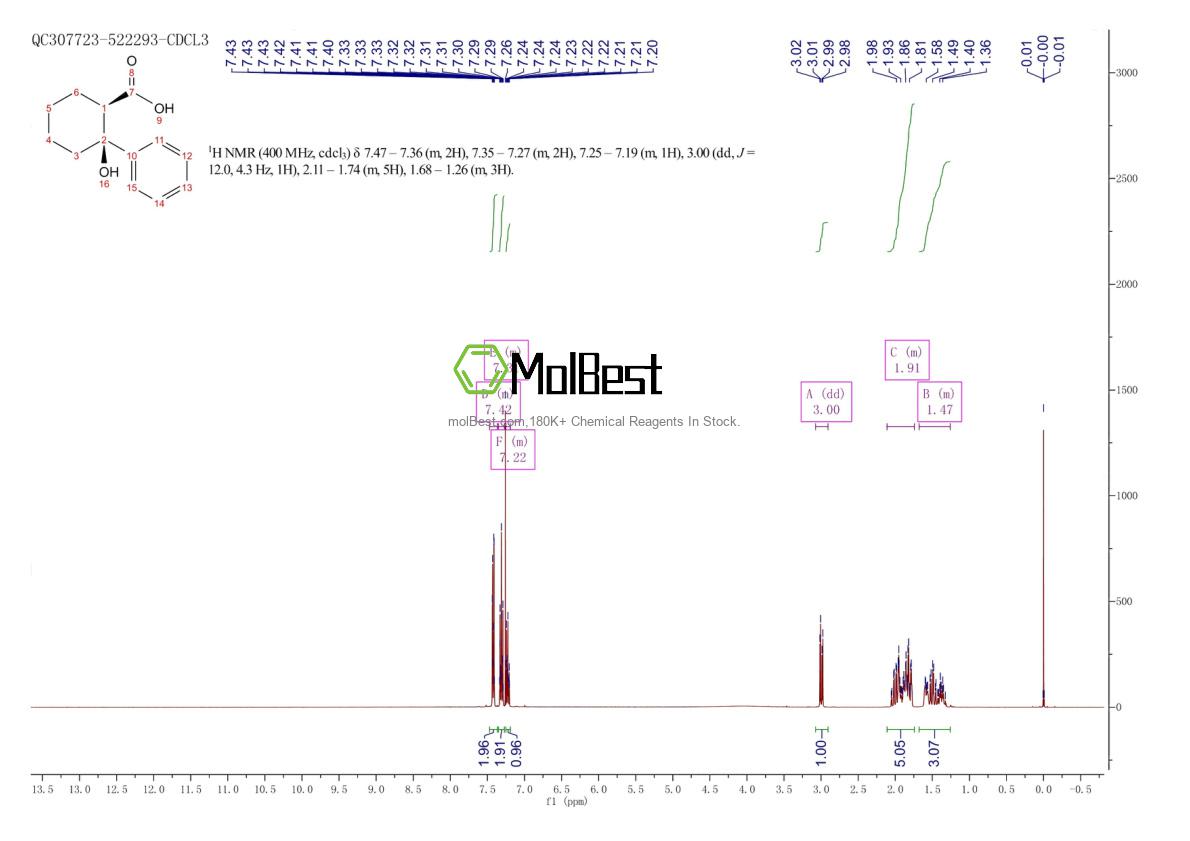 Physical sample testing spectrum (NMR) of 57808-63-6