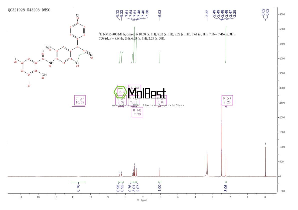 Physical sample testing spectrum (NMR) of 57808-65-8