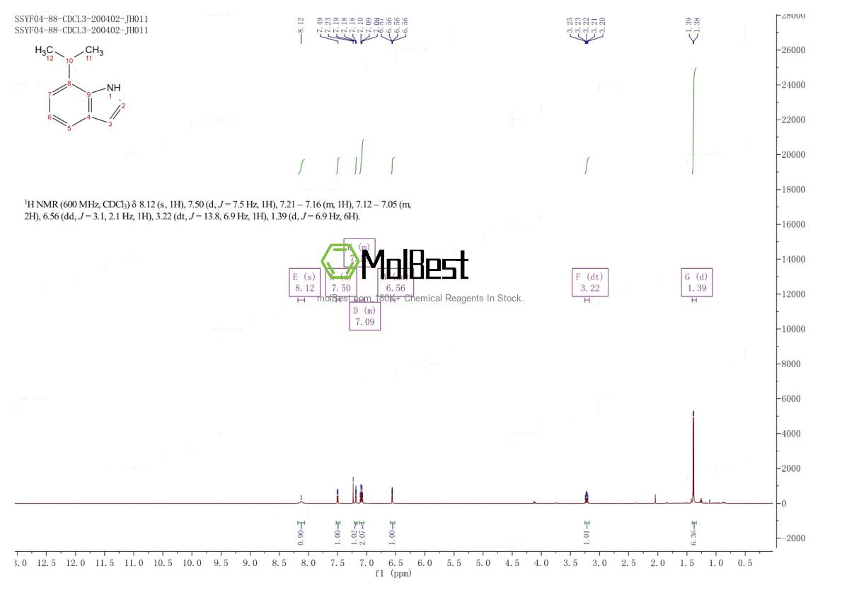 Physical sample testing spectrum (NMR) of 57817-04-6