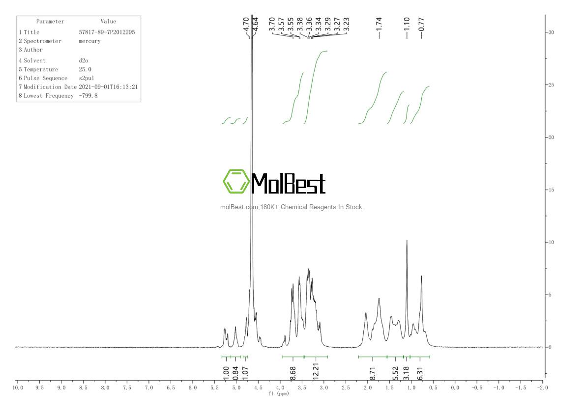 Spektrum pengujian sampel fisik (NMR) 57817-89-7