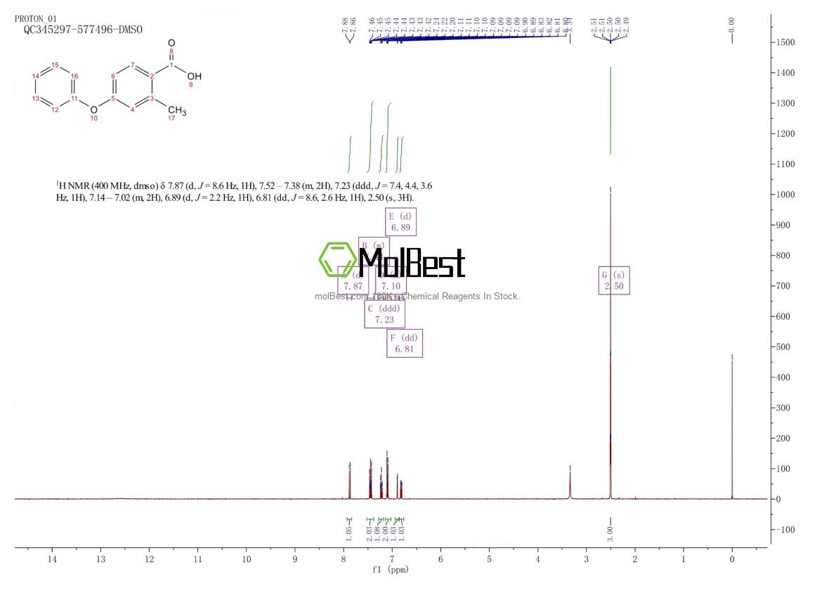 Spektrum pengujian sampel fisik (NMR) 57830-13-4