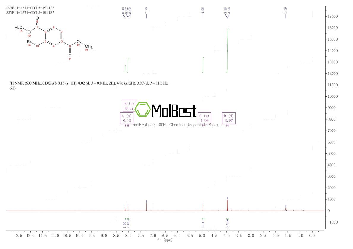 Phổ kiểm tra mẫu thực (NMR) của 57834-13-6