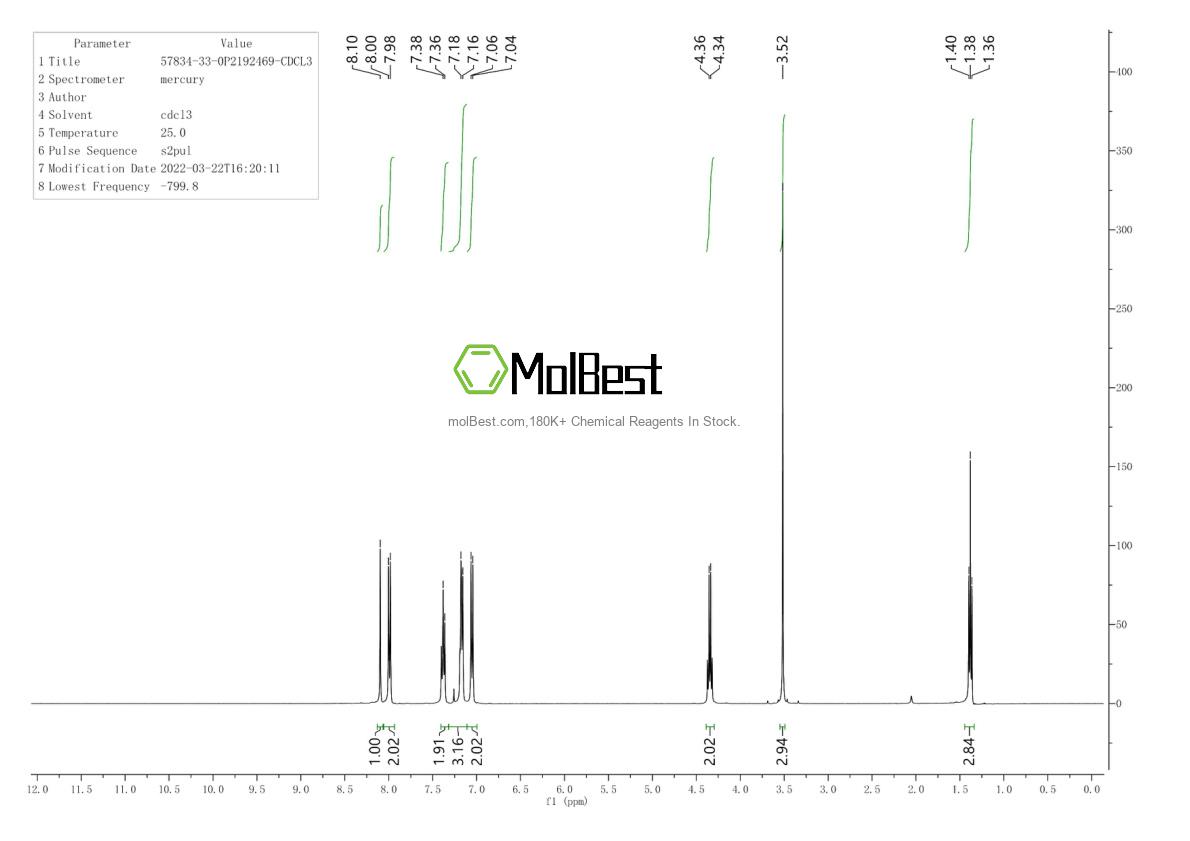 Physical sample testing spectrum (NMR) of 57834-33-0