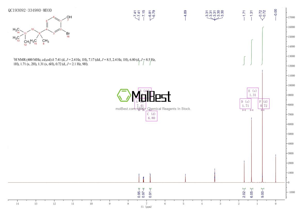 Physical sample testing spectrum (NMR) of 57835-35-5