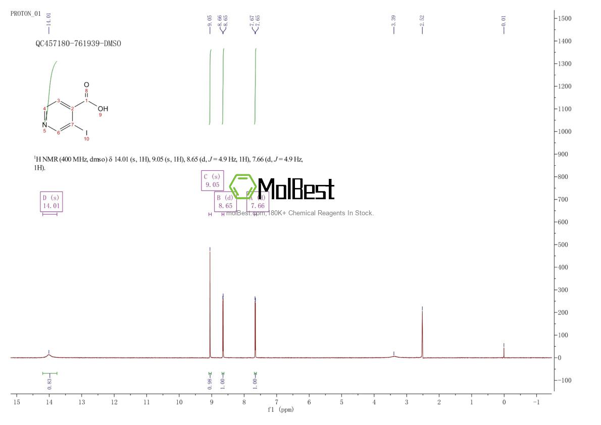 Physical sample testing spectrum (NMR) of 57842-10-1