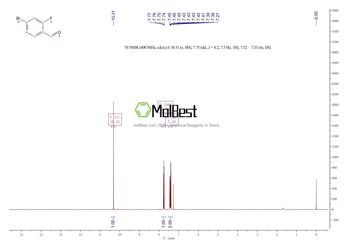 Physical sample testing spectrum (NMR) of 57848-46-1