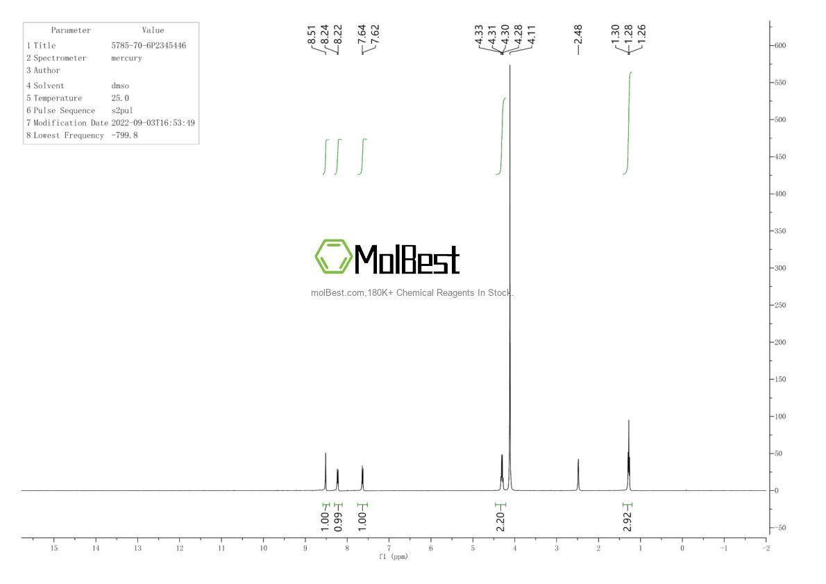 Physical sample testing spectrum (NMR) of 5785-70-6
