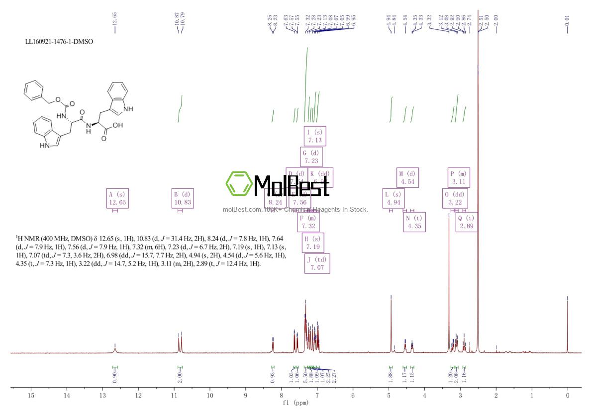 Spektrum pengujian sampel fisik (NMR) 57850-17-6