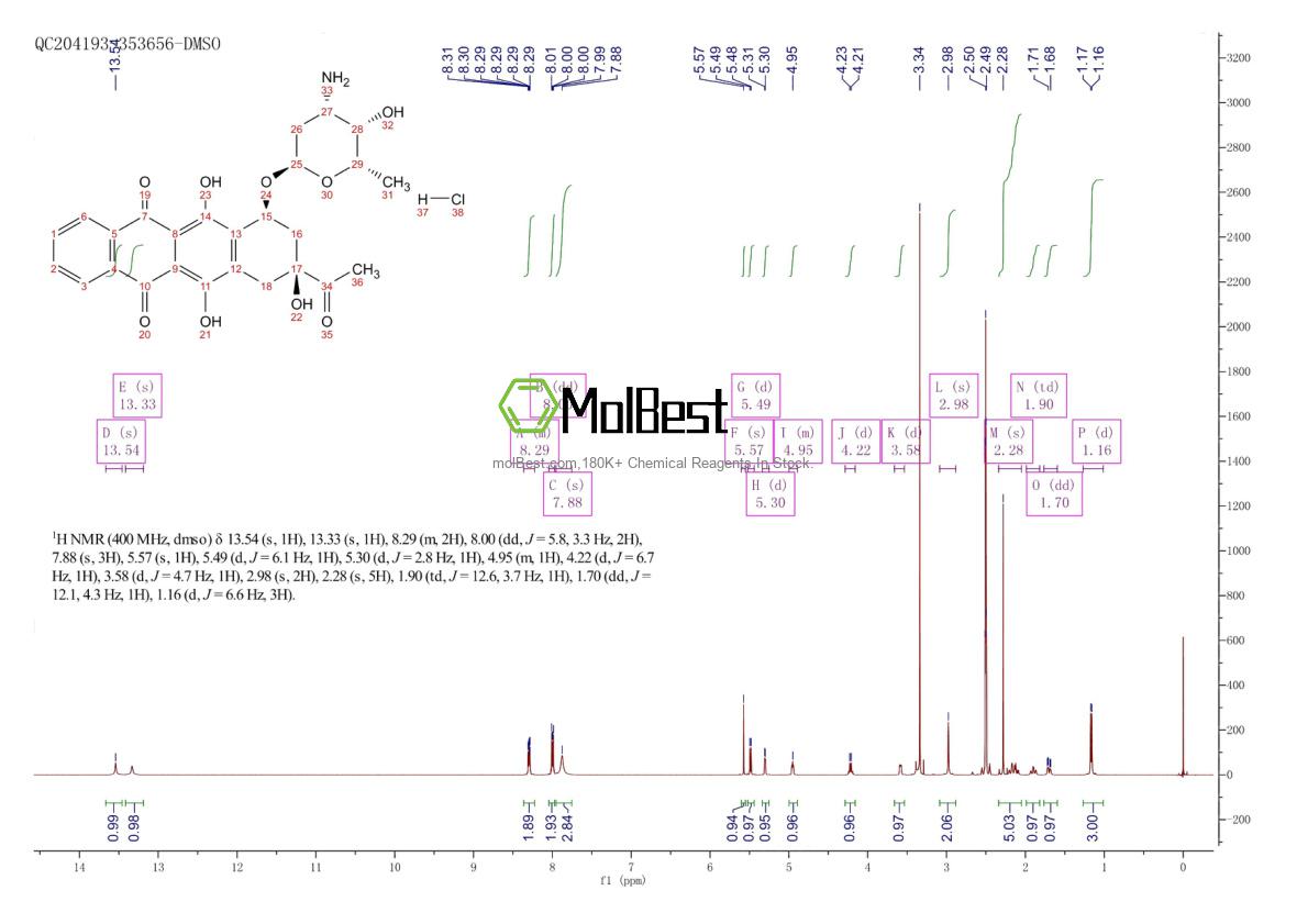 Spektrum pengujian sampel fisik (NMR) 57852-57-0