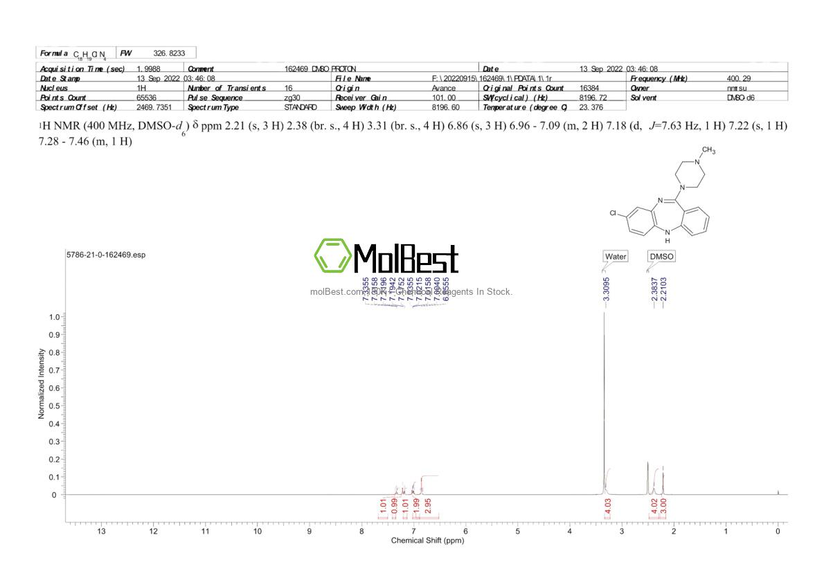 Physical sample testing spectrum (NMR) of 5786-21-0
