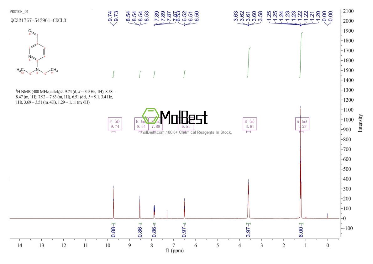 Spektrum pengujian sampel fisik (NMR) 578726-67-7