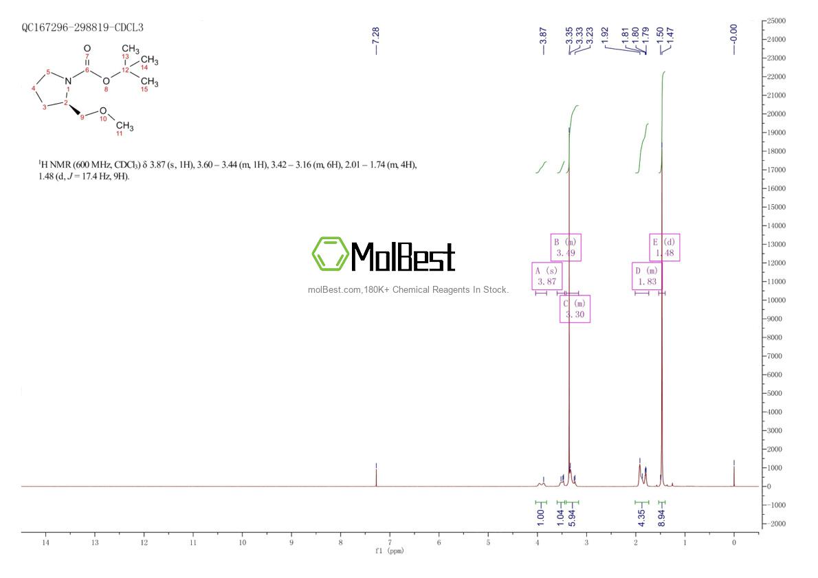 Spektrum pengujian sampel fisik (NMR) 578741-10-3