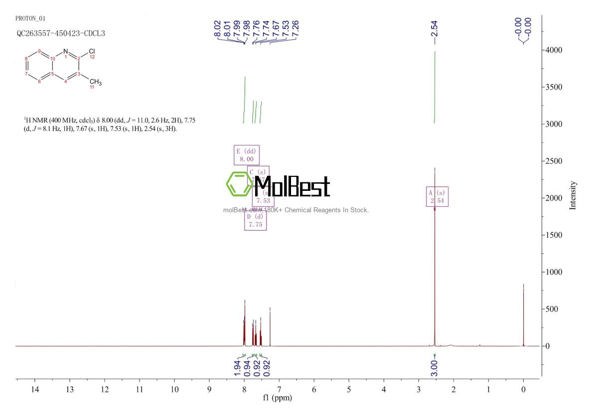 Physical sample testing spectrum (NMR) of 57876-69-4