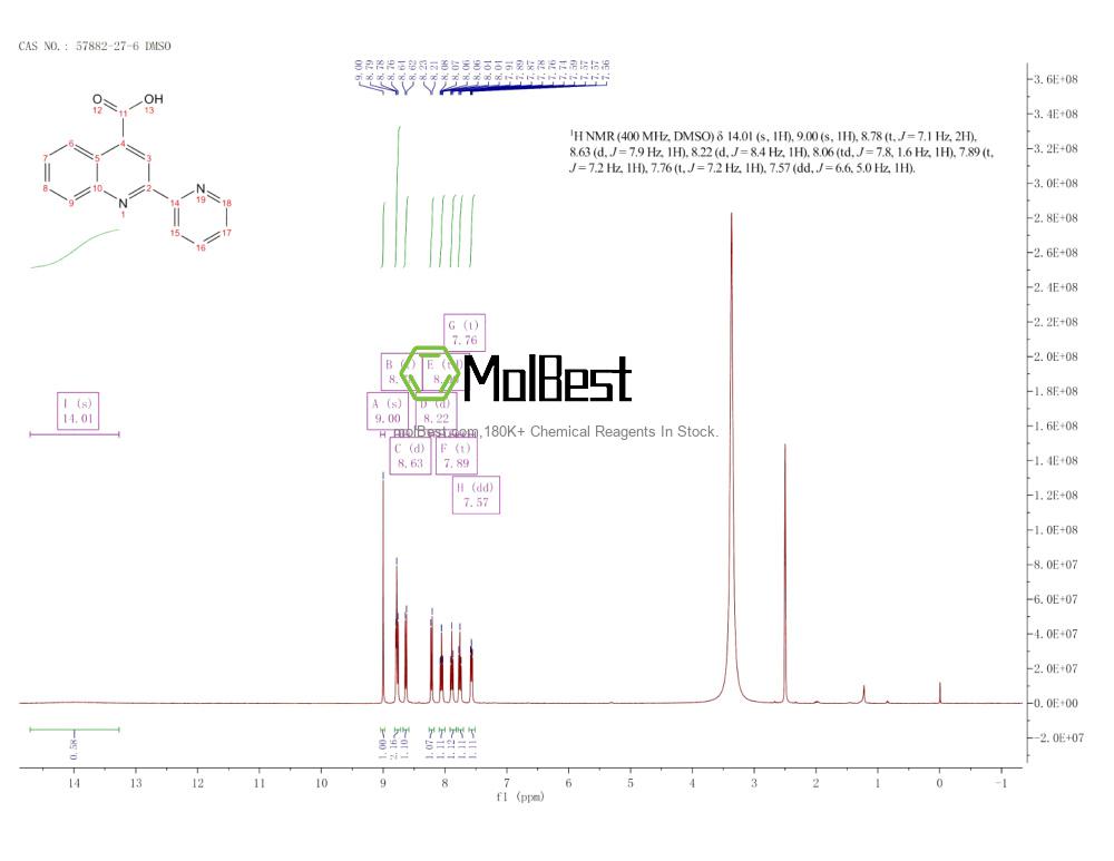 Spektrum pengujian sampel fisik (NMR) 57882-27-6