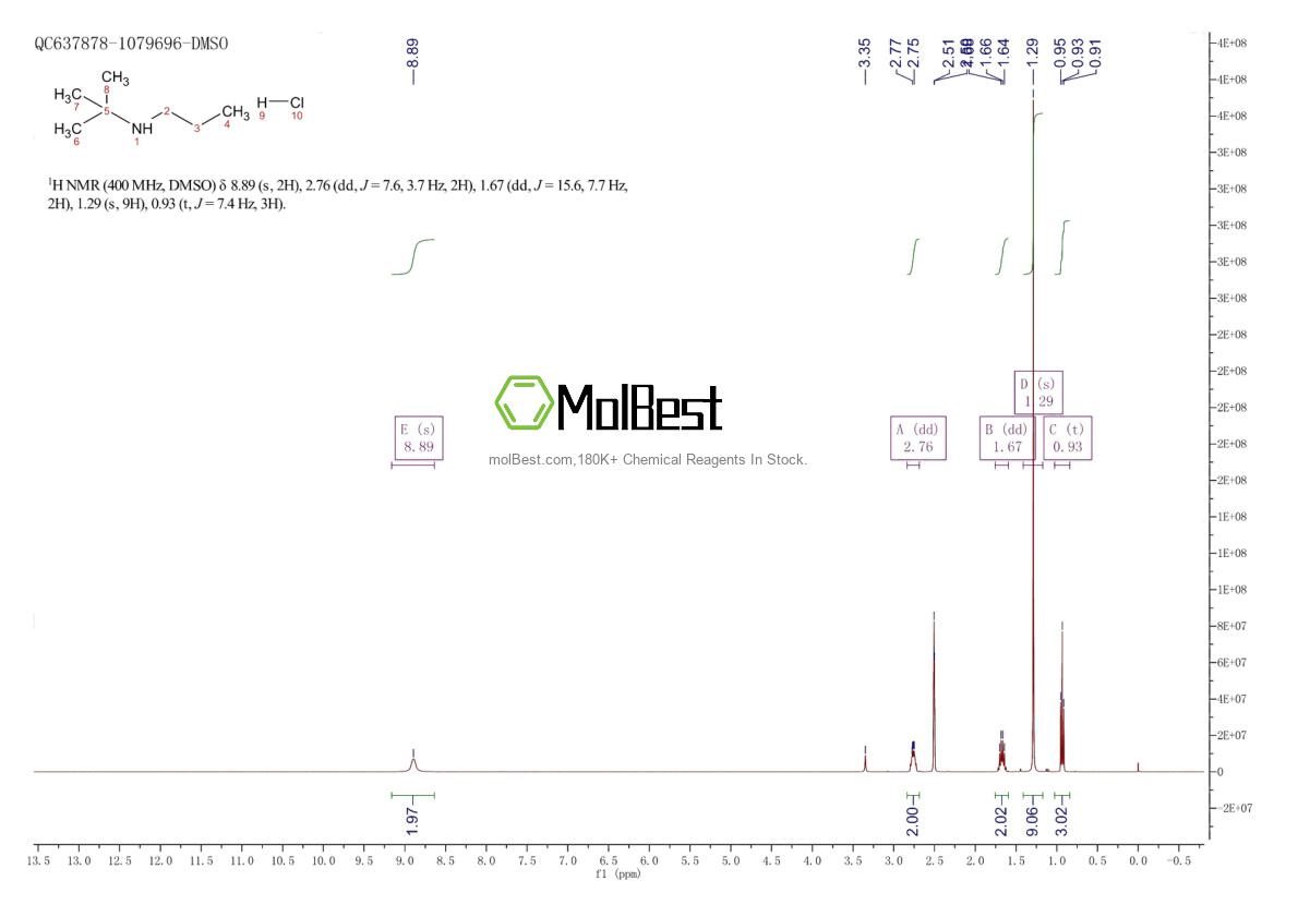 Spektrum pengujian sampel fisik (NMR) 57885-83-3