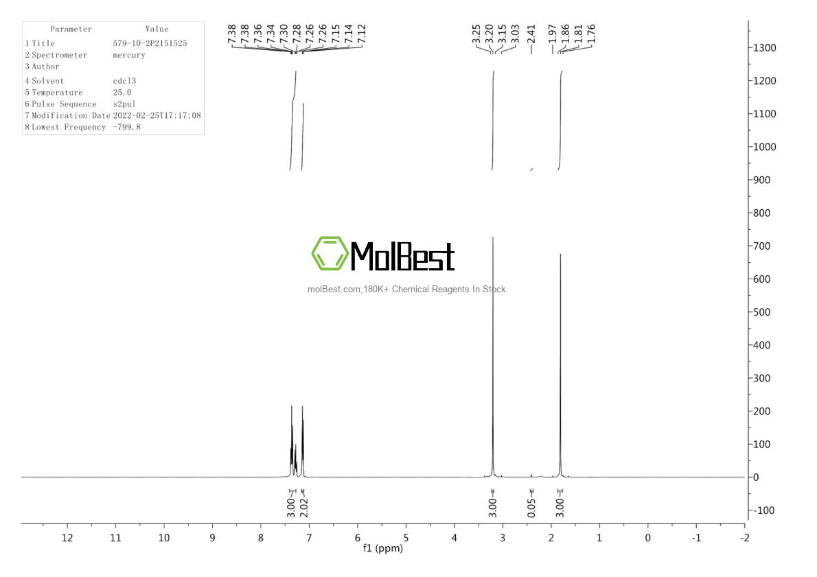 Physical sample testing spectrum (NMR) of 579-10-2
