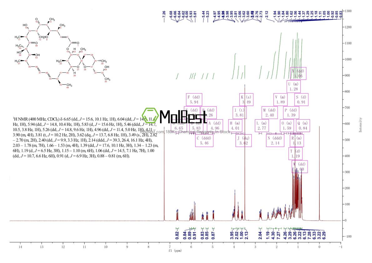 Phổ kiểm tra mẫu thực (NMR) của 579-13-5