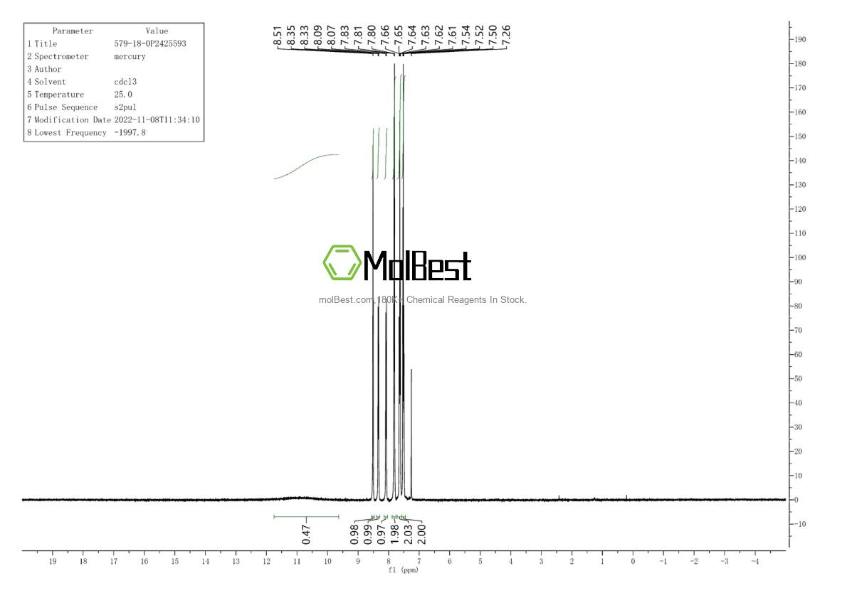 Physical sample testing spectrum (NMR) of 579-18-0