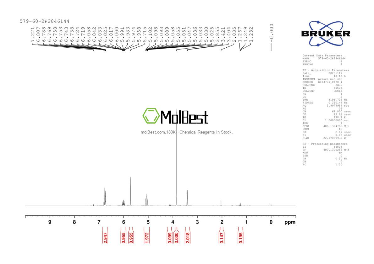 Physical sample testing spectrum (NMR) of 579-60-2