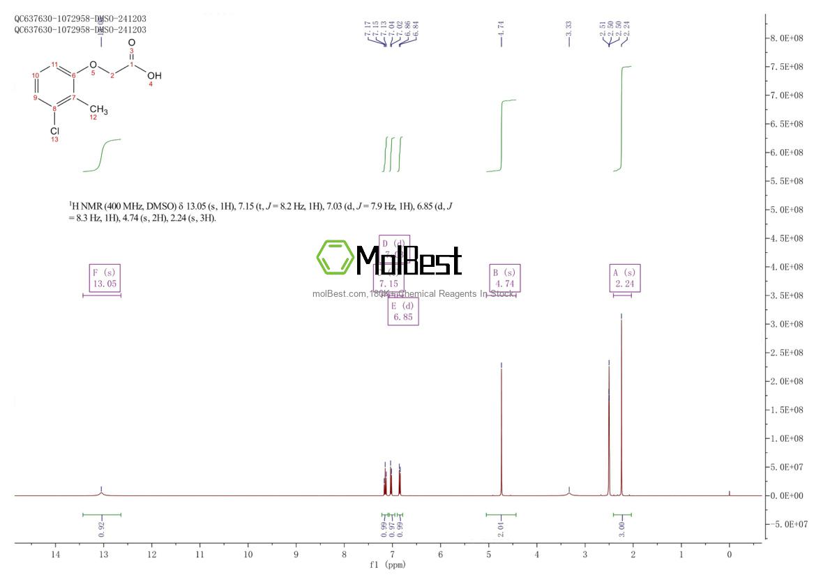 Phổ kiểm tra mẫu thực (NMR) của 579-64-6