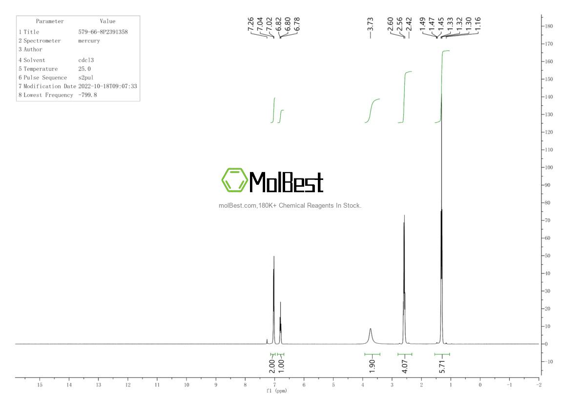 Physical sample testing spectrum (NMR) of 579-66-8