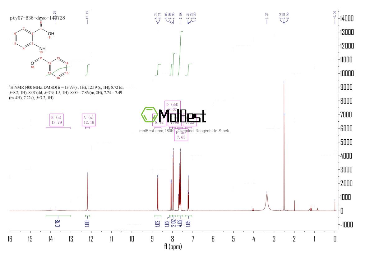 Physical sample testing spectrum (NMR) of 579-93-1