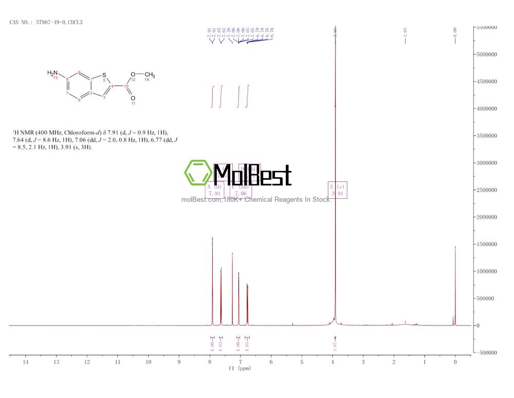 Spektrum pengujian sampel fisik (NMR) 57907-49-0