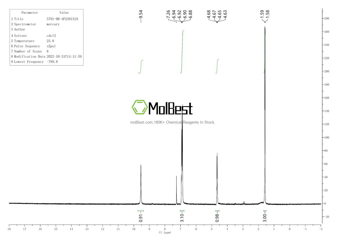 Spektrum pengujian sampel fisik (NMR) 5791-00-4