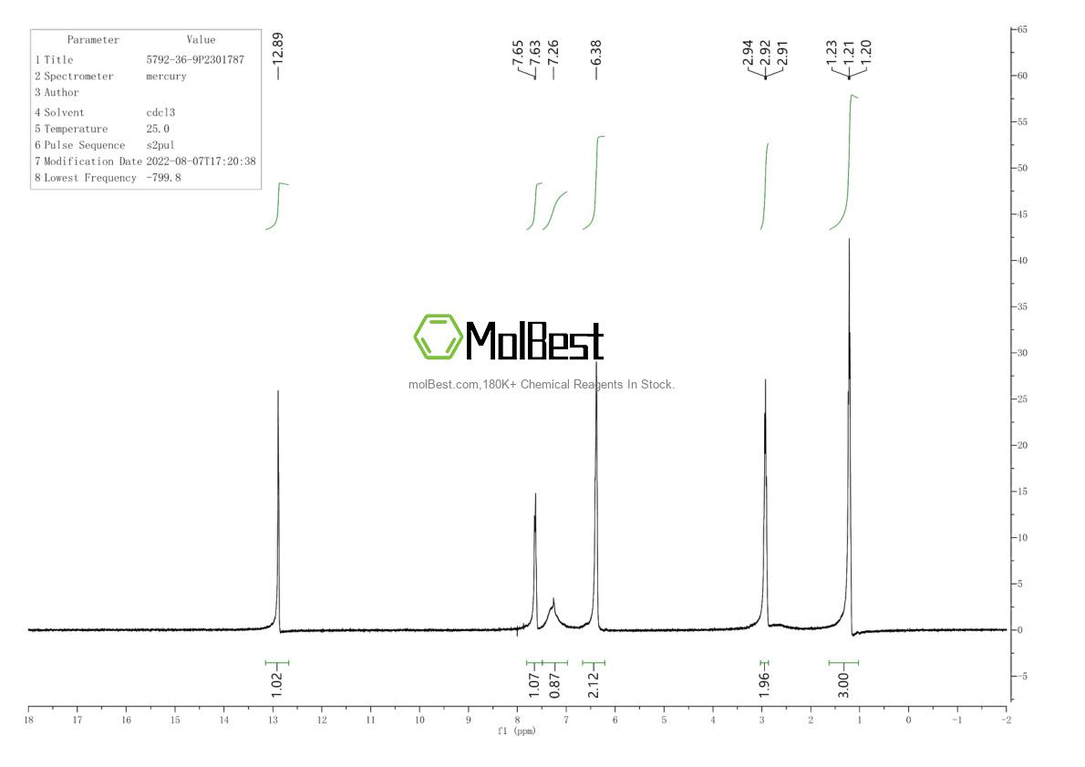 Physical sample testing spectrum (NMR) of 5792-36-9