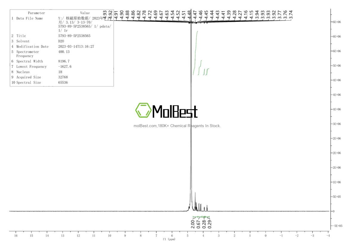 Physical sample testing spectrum (NMR) of 5793-89-5