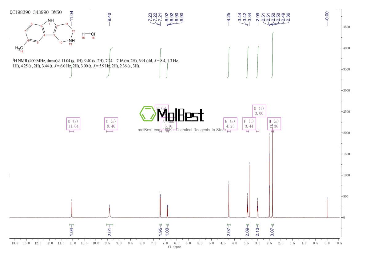 Spektrum pengujian sampel fisik (NMR) 57933-28-5