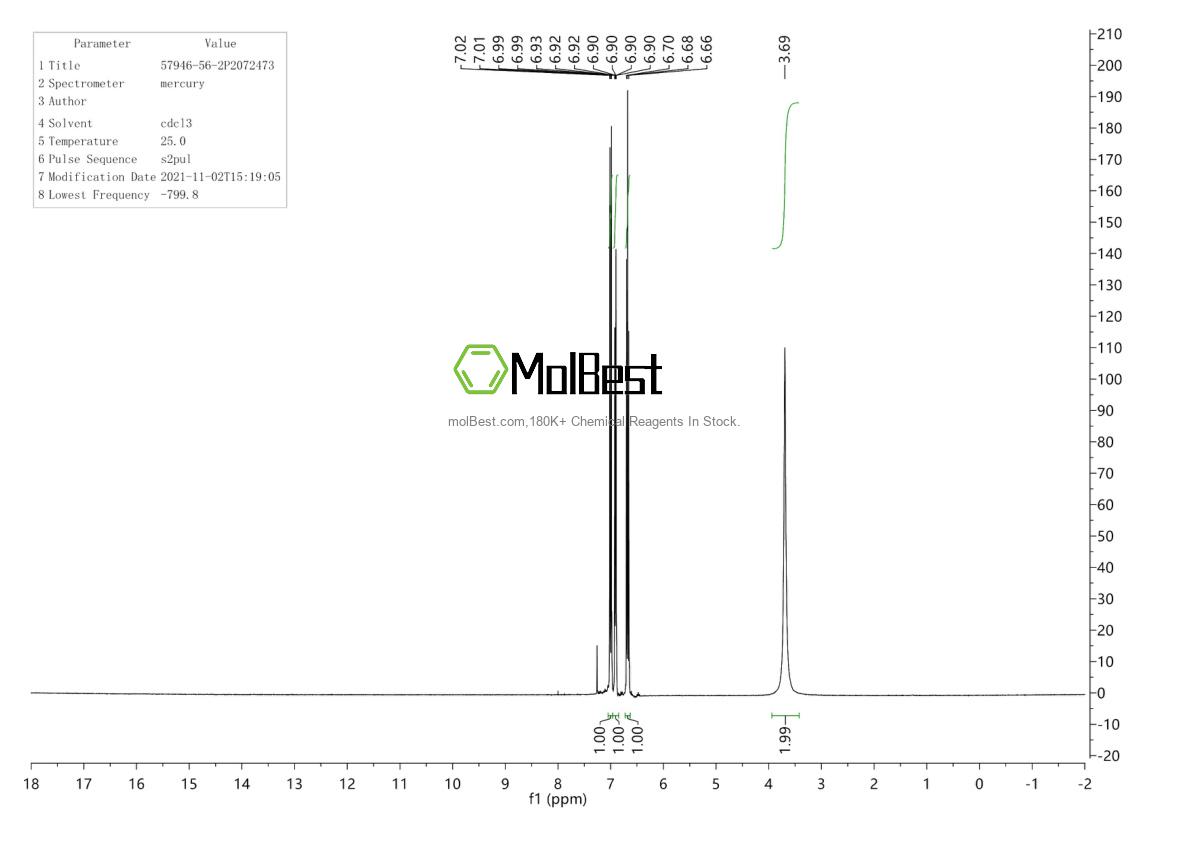 Physical sample testing spectrum (NMR) of 57946-56-2