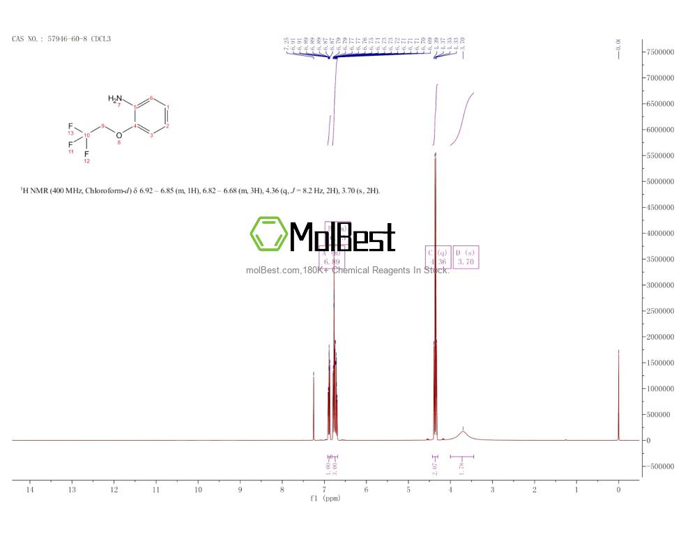 Spektrum pengujian sampel fisik (NMR) 57946-60-8