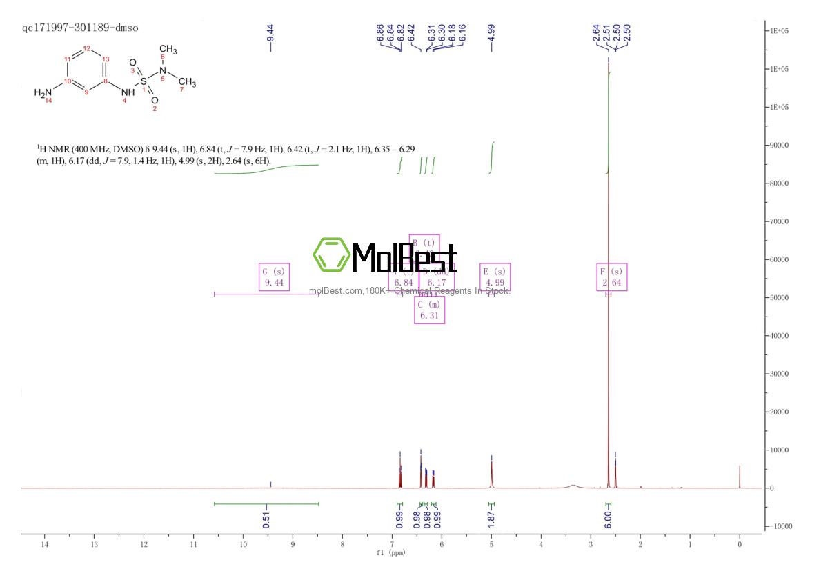 Physical sample testing spectrum (NMR) of 57947-00-9
