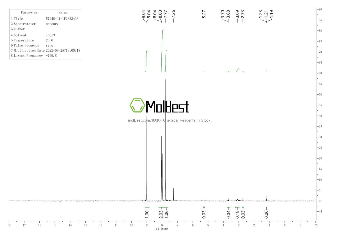 Physical sample testing spectrum (NMR) of 57948-41-1
