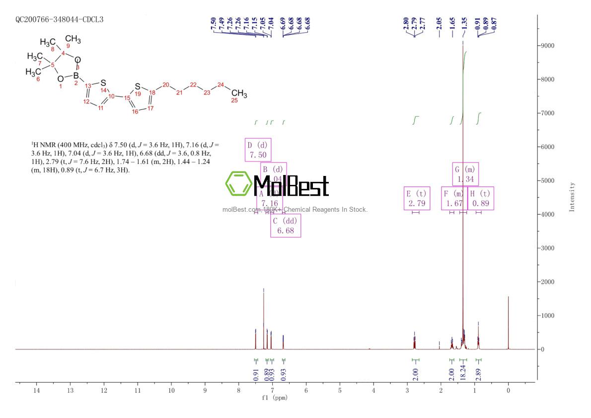 Phổ kiểm tra mẫu thực (NMR) của 579503-59-6