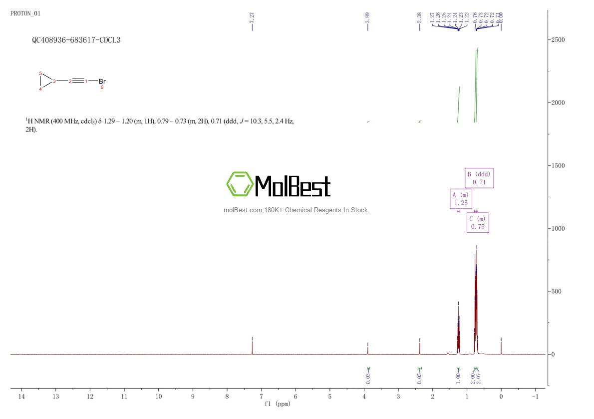 Spektrum pengujian sampel fisik (NMR) 57951-72-1