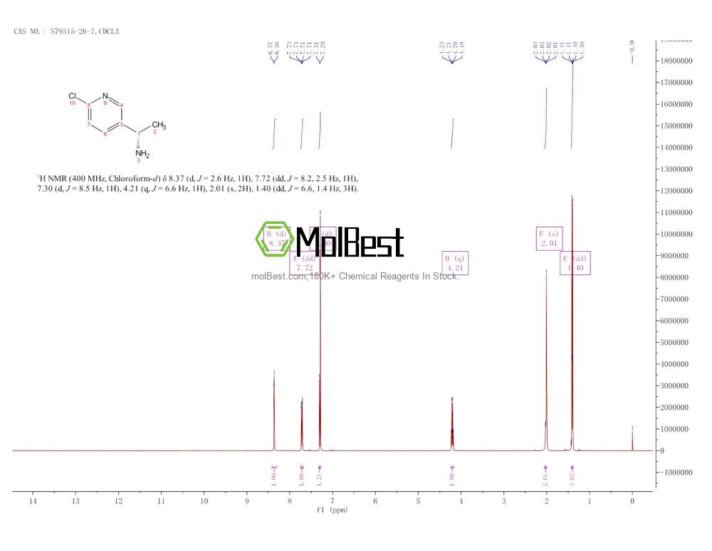 Spektrum pengujian sampel fisik (NMR) 579515-26-7
