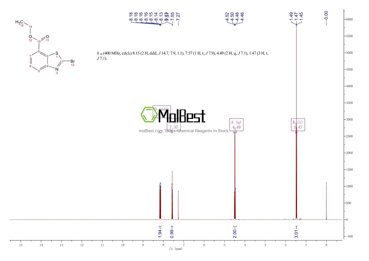 Spektrum pengujian sampel fisik (NMR) 579525-09-0