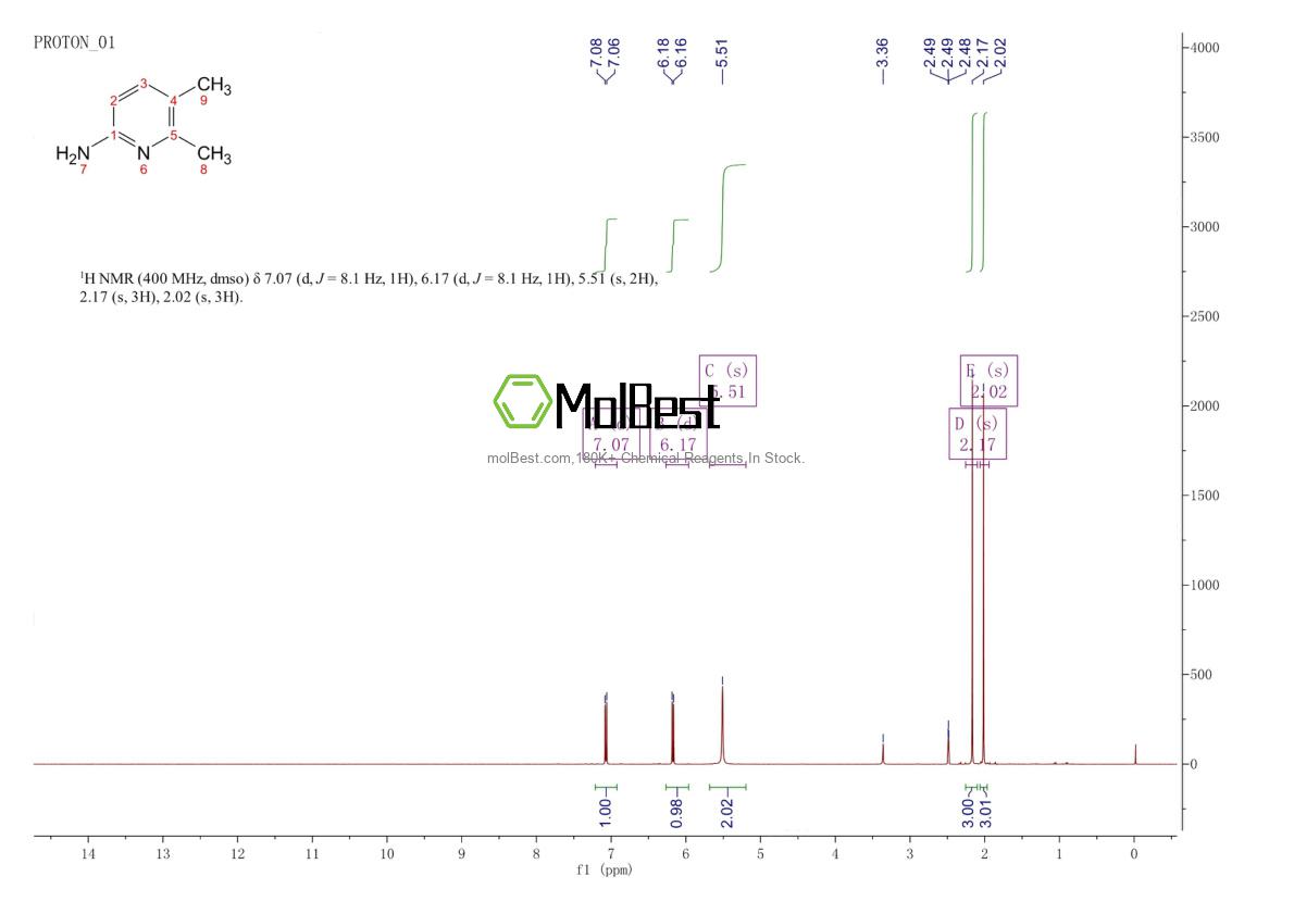 Physical sample testing spectrum (NMR) of 57963-08-3