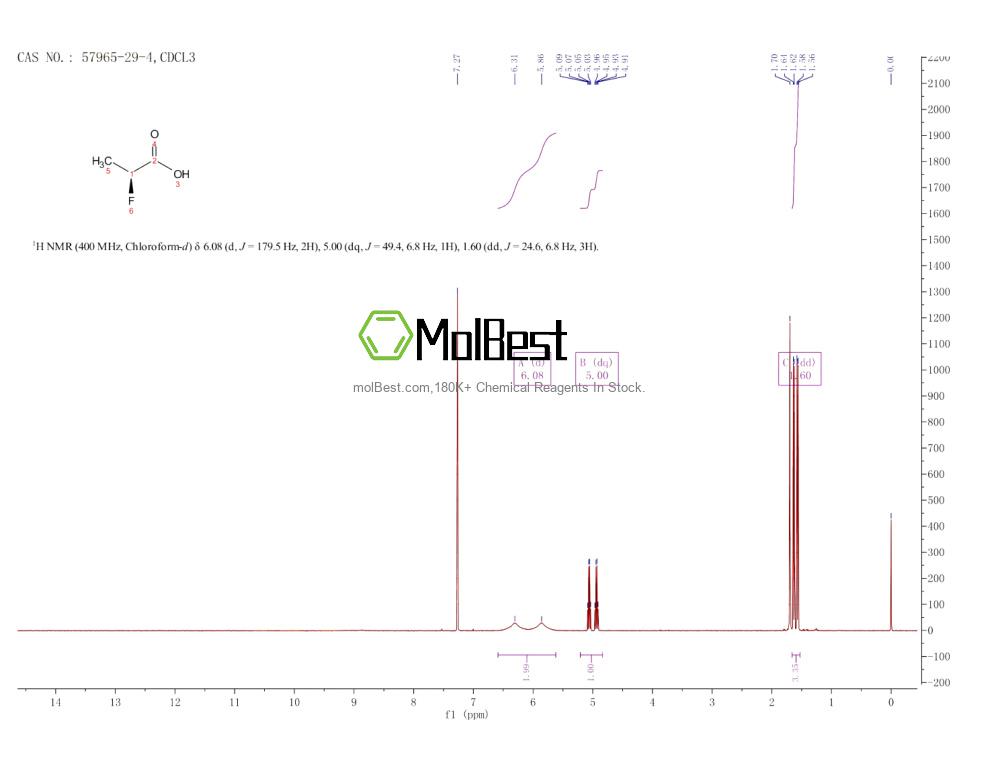 Physical sample testing spectrum (NMR) of 57965-29-4