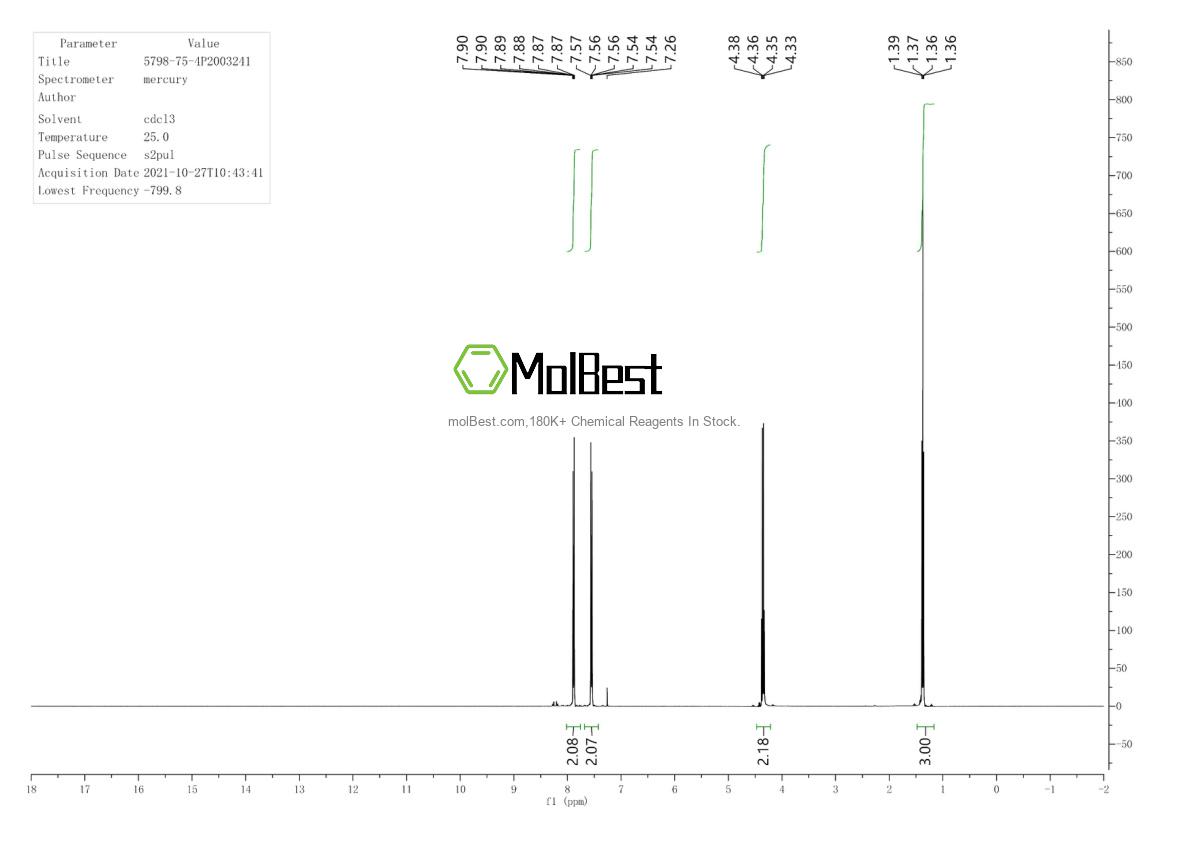 Physical sample testing spectrum (NMR) of 5798-75-4