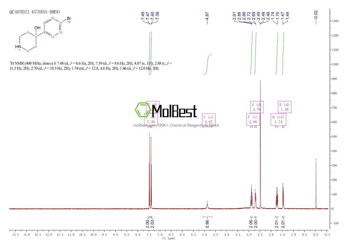 Physical sample testing spectrum (NMR) of 57988-58-6