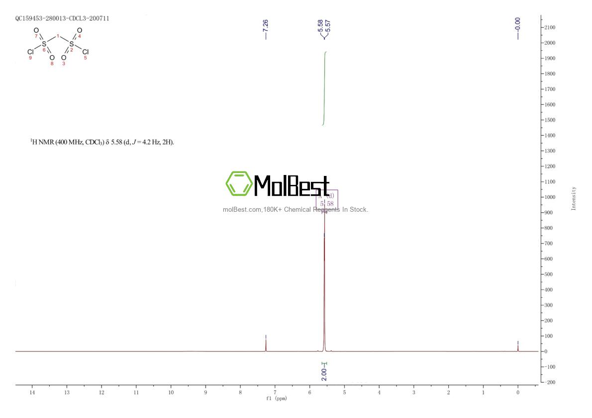 Phổ kiểm tra mẫu thực (NMR) của 5799-68-8