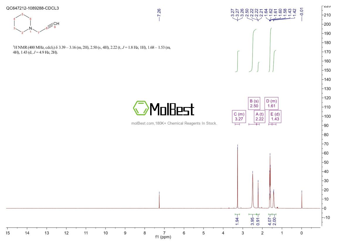 Physical sample testing spectrum (NMR) of 5799-75-7